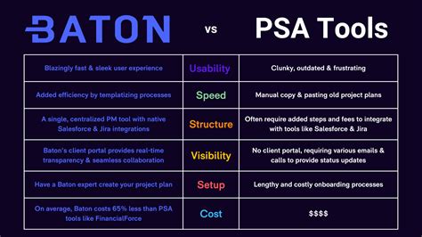 psa tool comparison.